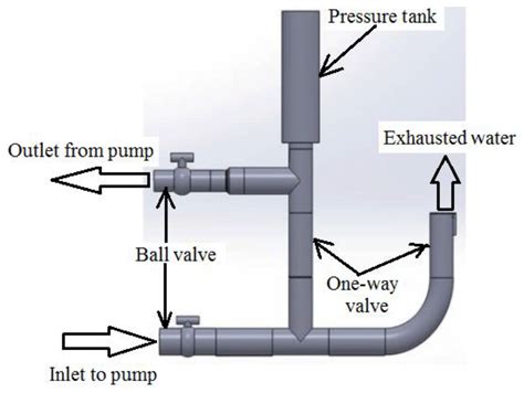 water hammer in centrifugal pump|waterhammer pump design.